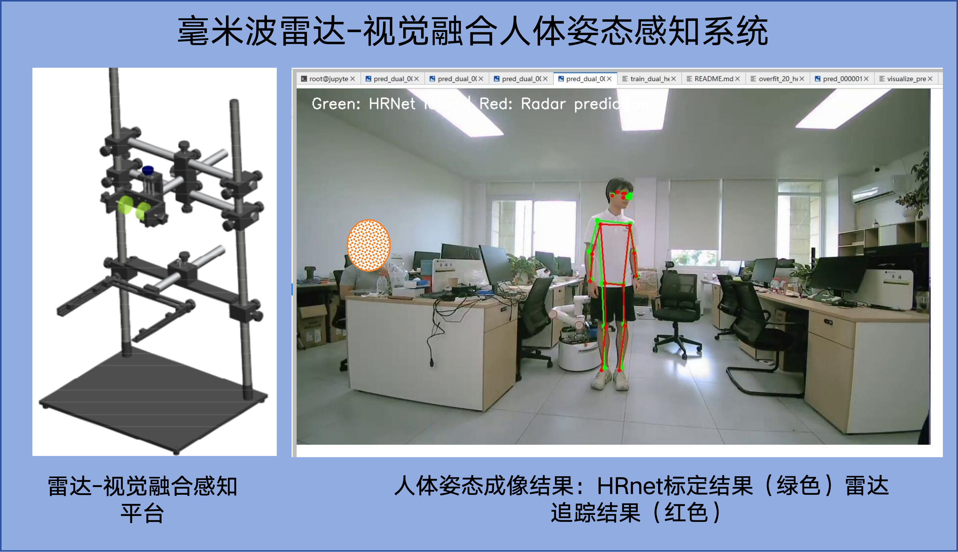 毫米波雷达-视觉融合人体姿态感知系统